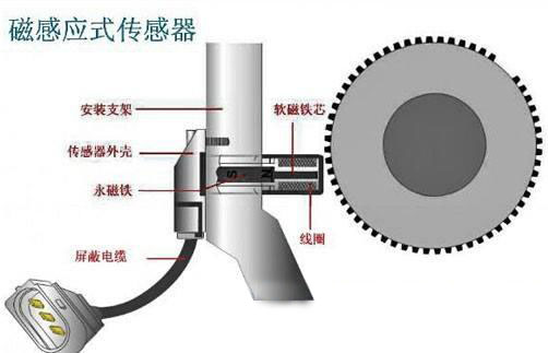 engine_pos_sensor01